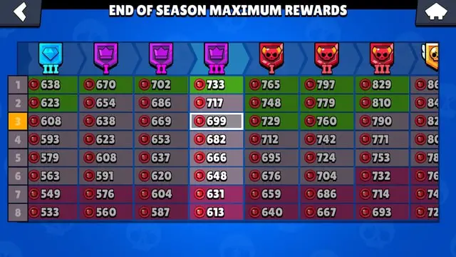 Brawl Stars Brawl Week Rewards