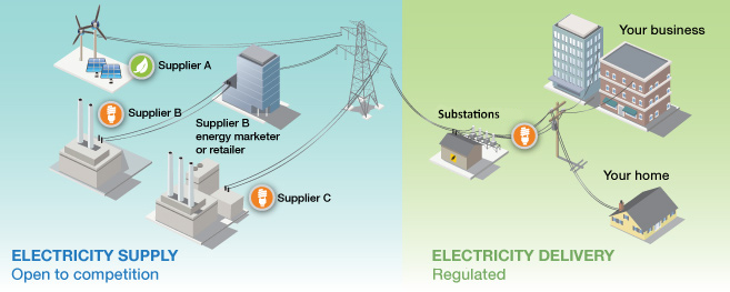 Electricity Supply