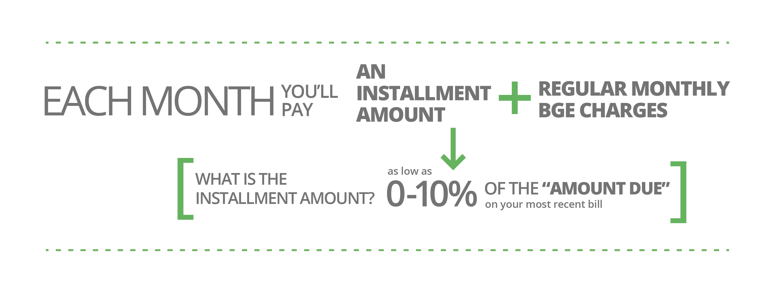 How the installment plan works